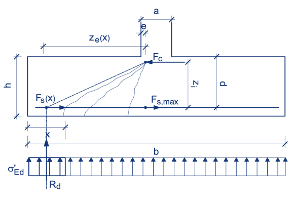 Isolated Footing anchorage length calculator 